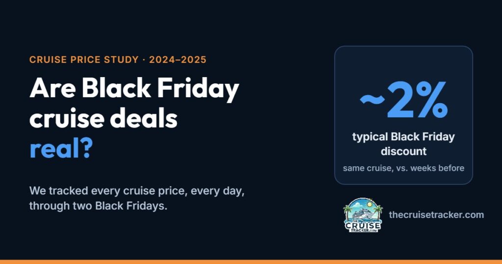 Are Black Friday cruise deals real? The typical Black Friday discount was about 2%.
